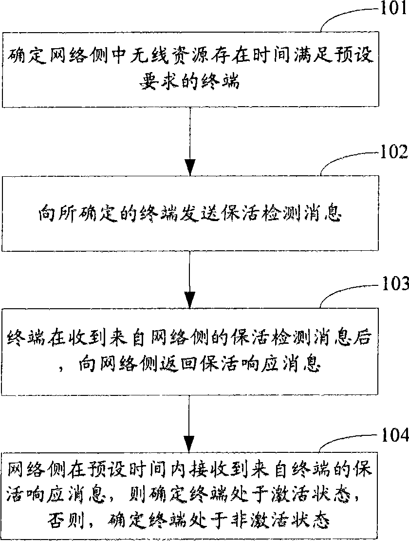 Detection method, system and equipment for keeping alive of radio resource control layer connection
