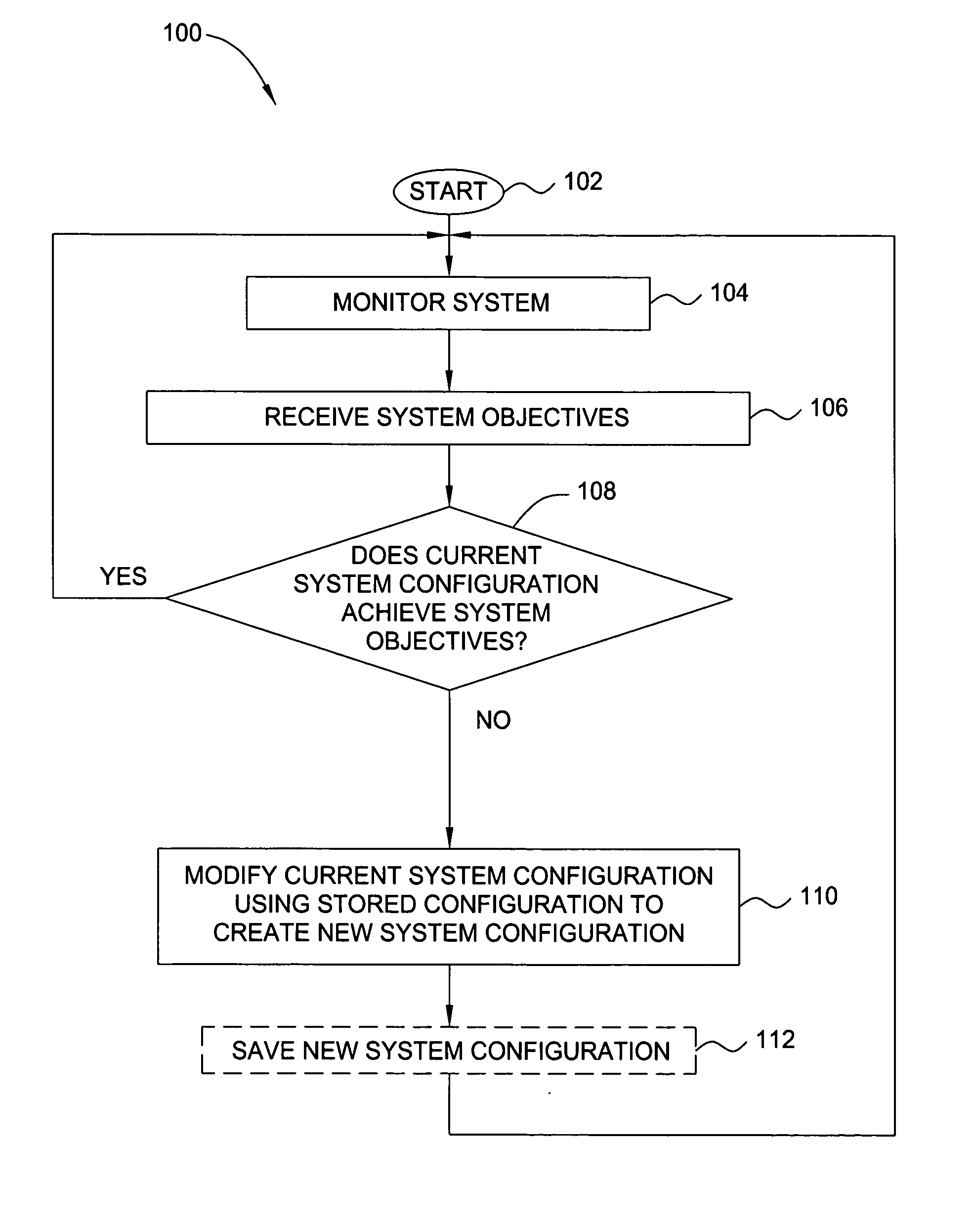 Method and apparatus for domain-independent system parameter configuration