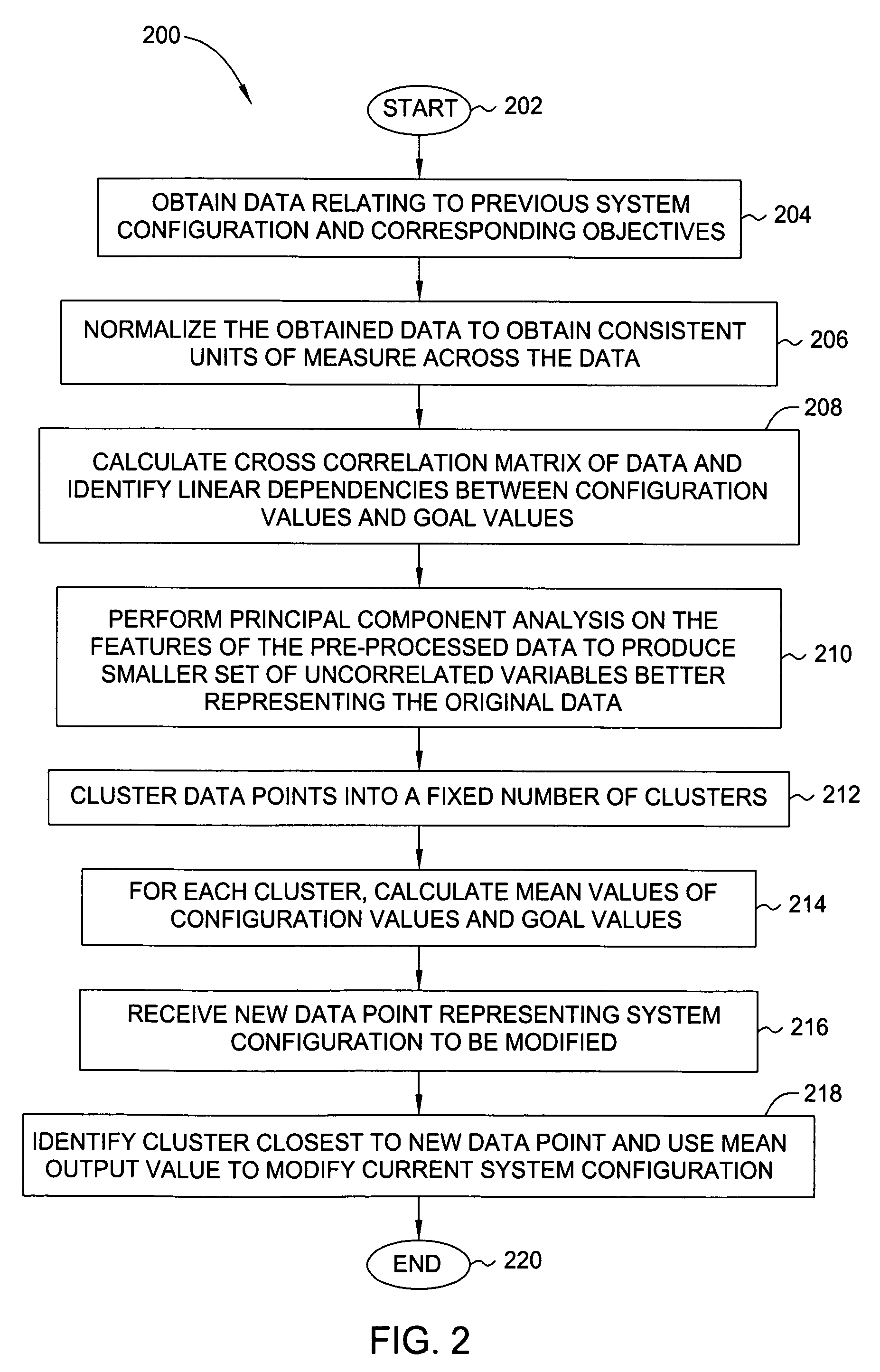 Method and apparatus for domain-independent system parameter configuration