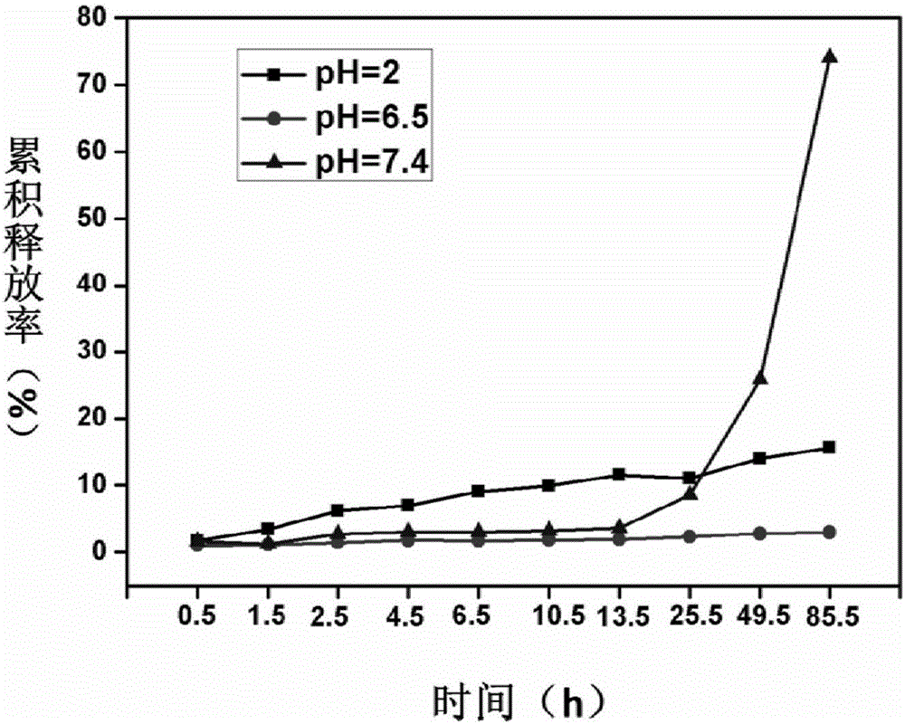 Loaded chitosan/sodium alginate double-crosslinking hydrogel and preparation method and application thereof