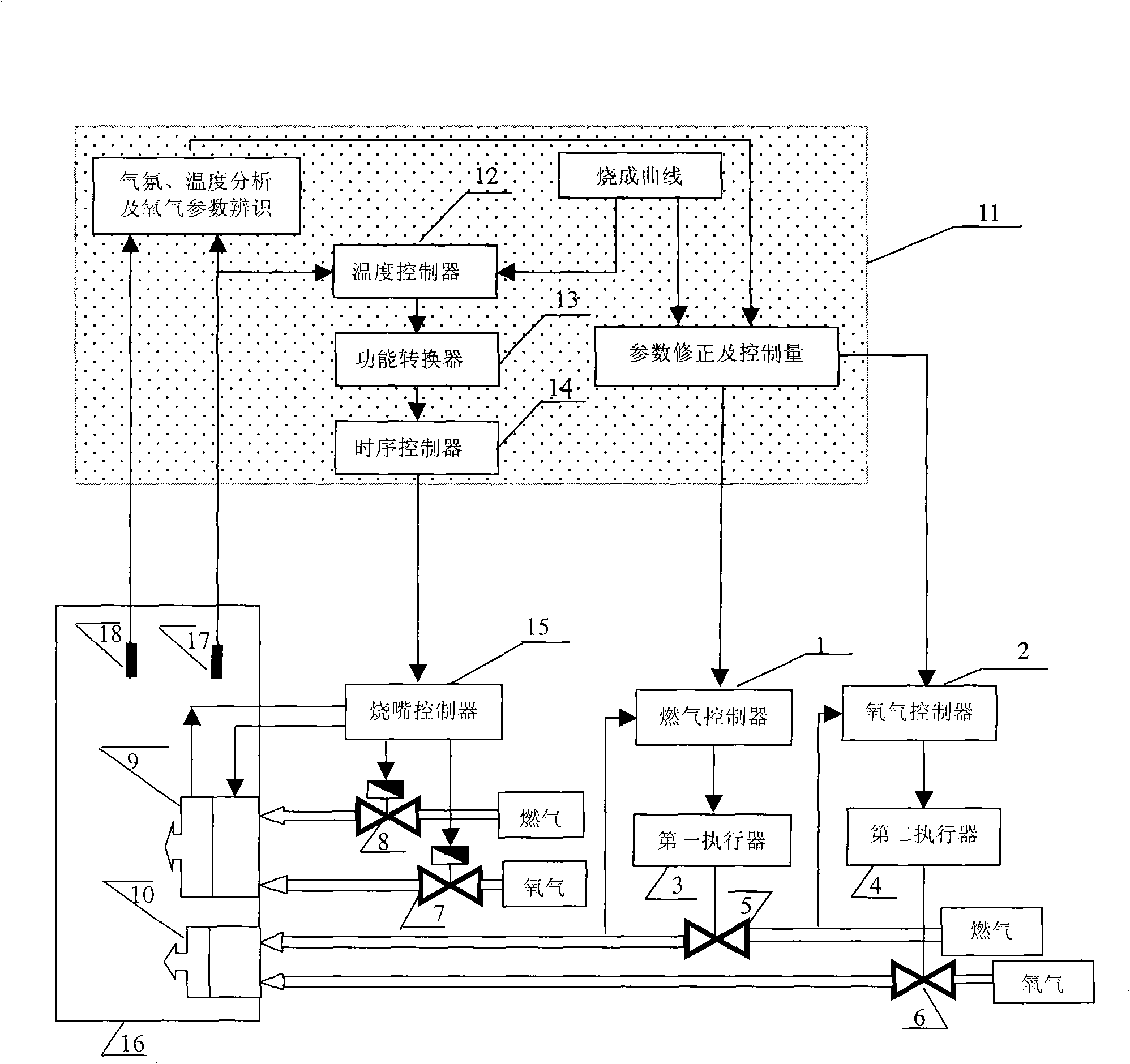 Mixed combustion control system of oxygen-enriched and full-oxygen combustion ceramic roller kiln