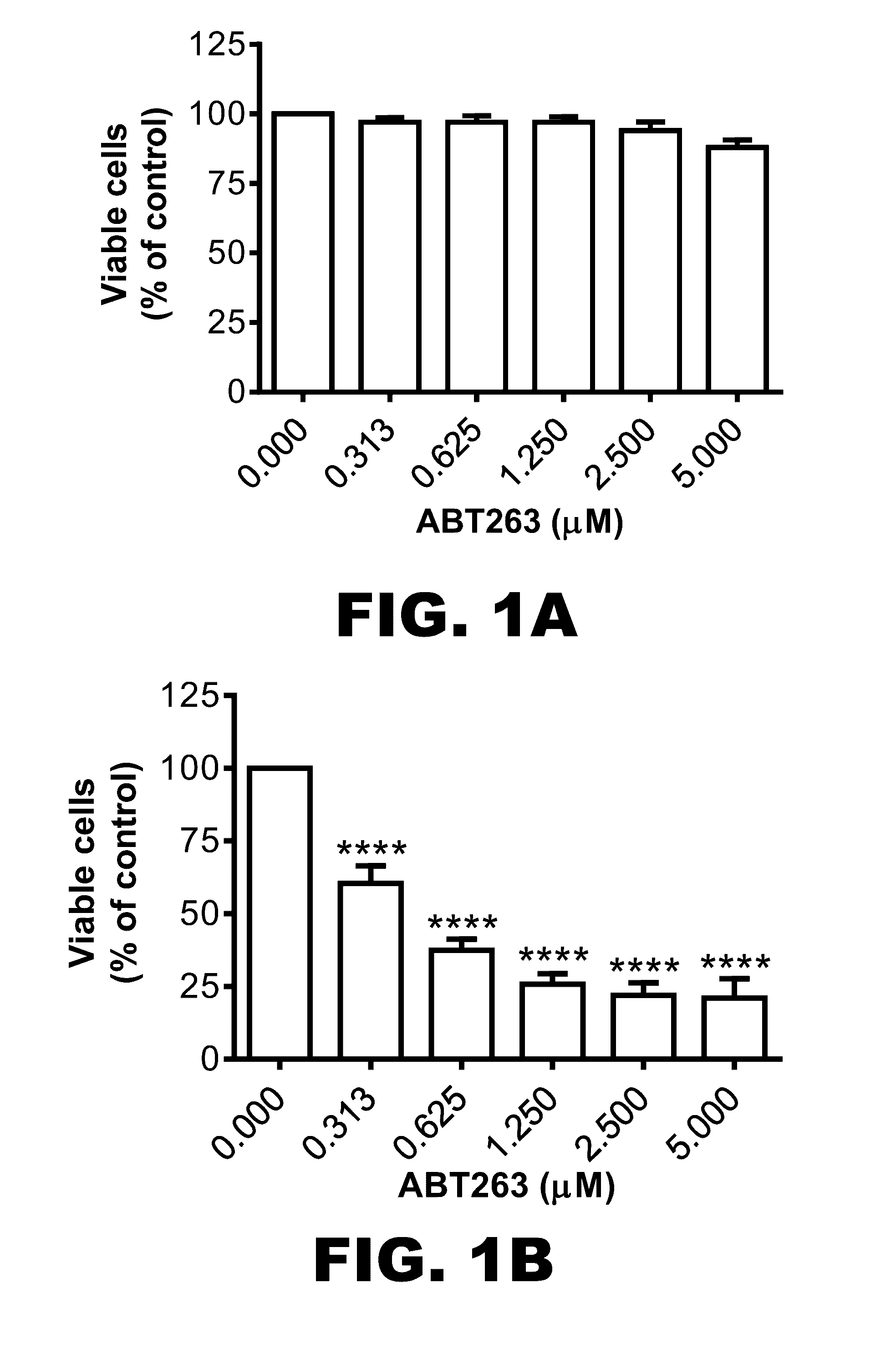 COMPOSITIONS AND METHODS FOR INHIBITING ANTIAPOPTOTIC Bcl-2 PROTEINS AS ANTI-AGING AGENTS