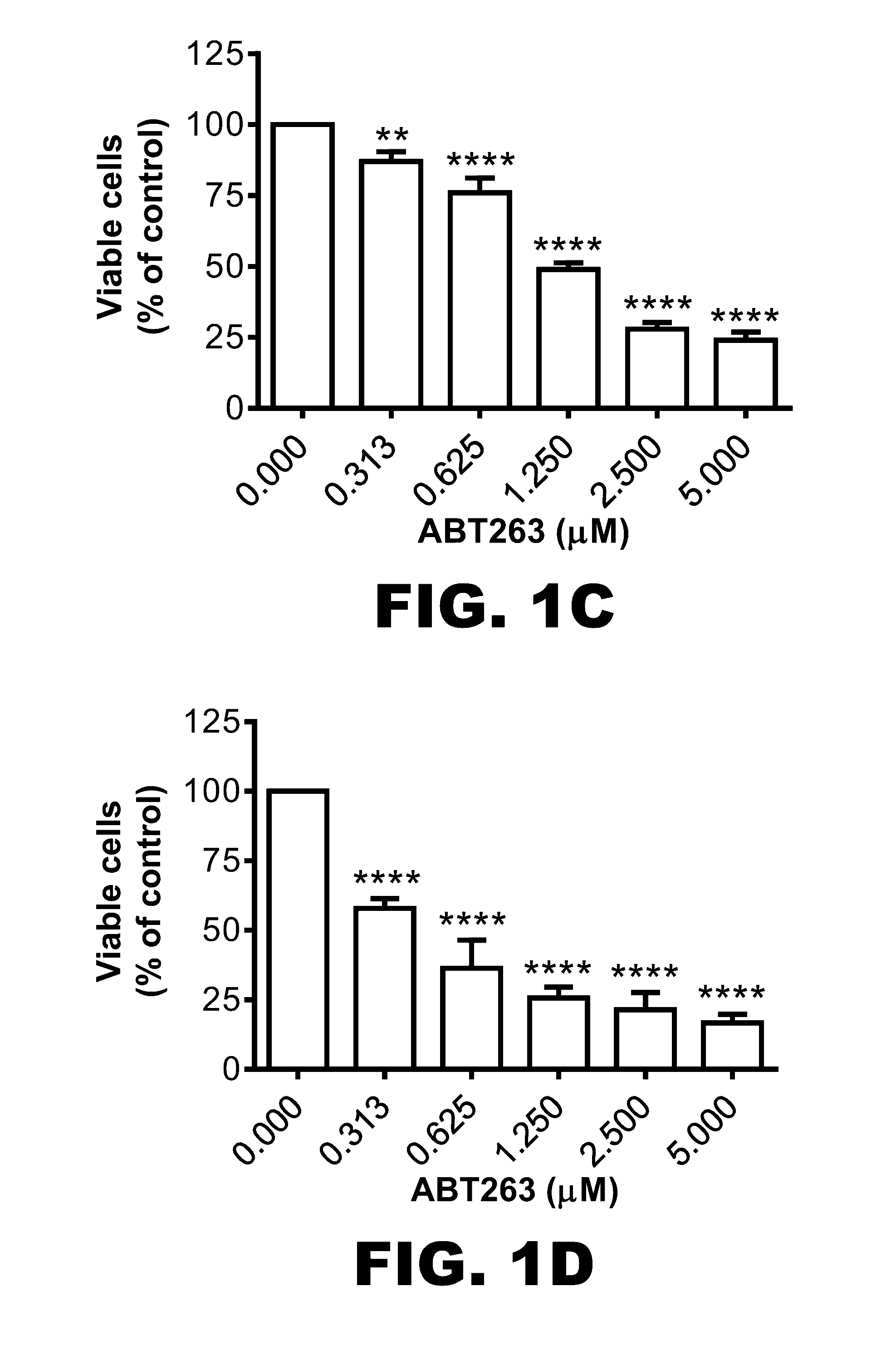 COMPOSITIONS AND METHODS FOR INHIBITING ANTIAPOPTOTIC Bcl-2 PROTEINS AS ANTI-AGING AGENTS