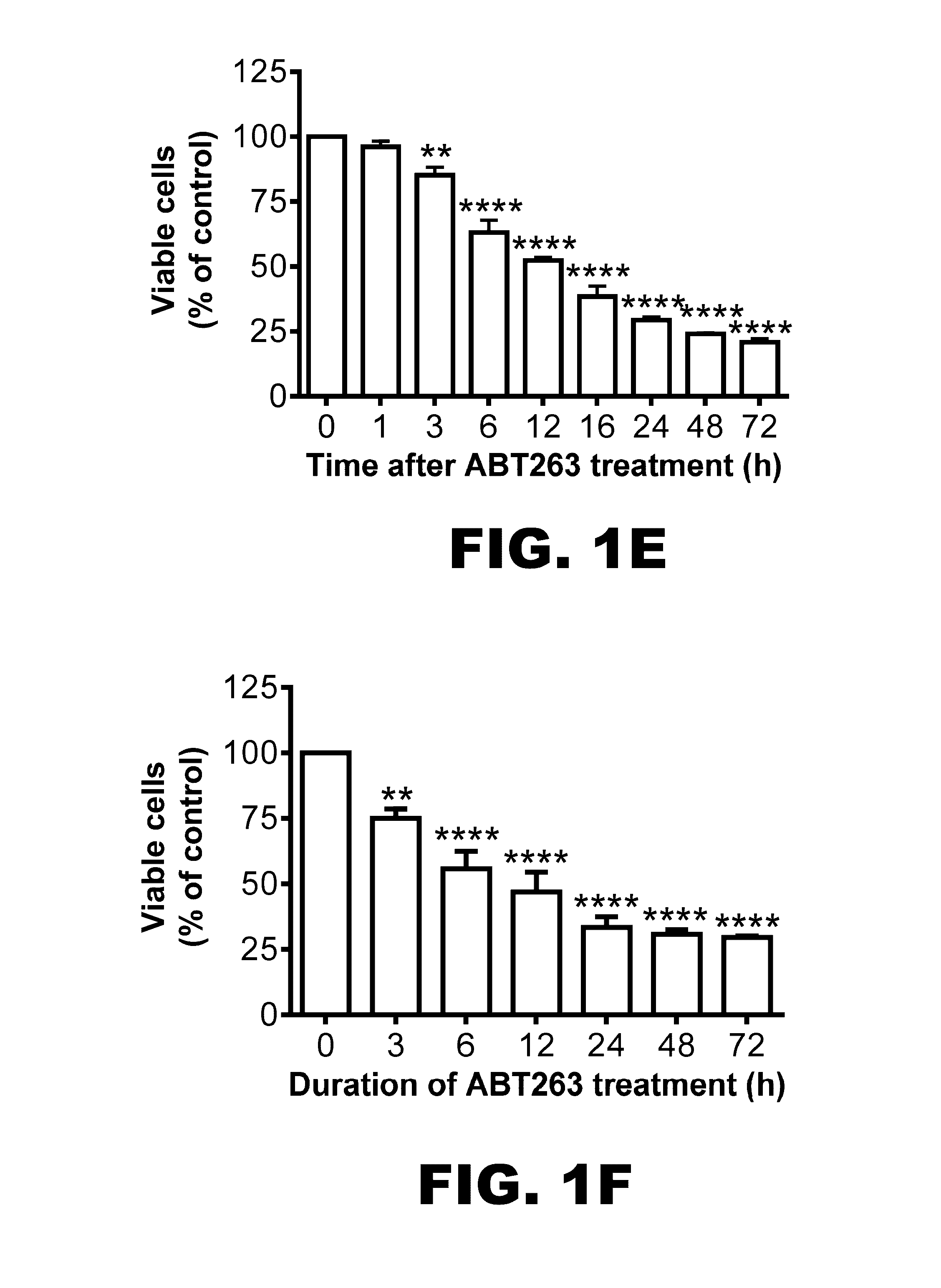 COMPOSITIONS AND METHODS FOR INHIBITING ANTIAPOPTOTIC Bcl-2 PROTEINS AS ANTI-AGING AGENTS