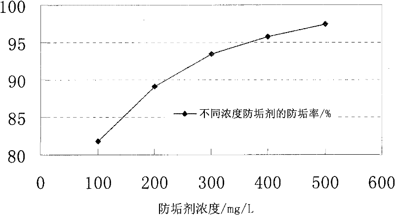 Anti-scaling agent for oil well silicate scale