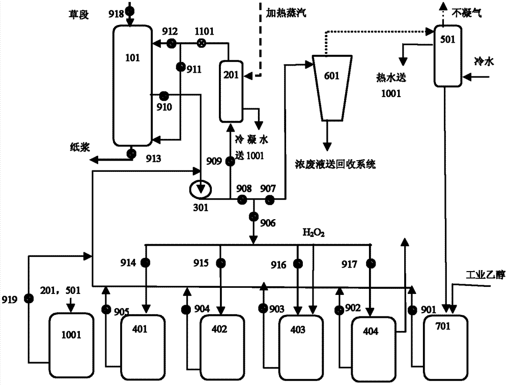 Process and device for pulping by reversely extracting grass raw materials