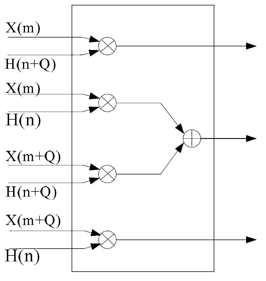 Filtering method of far-infra-red ( FIR ) filter and filter