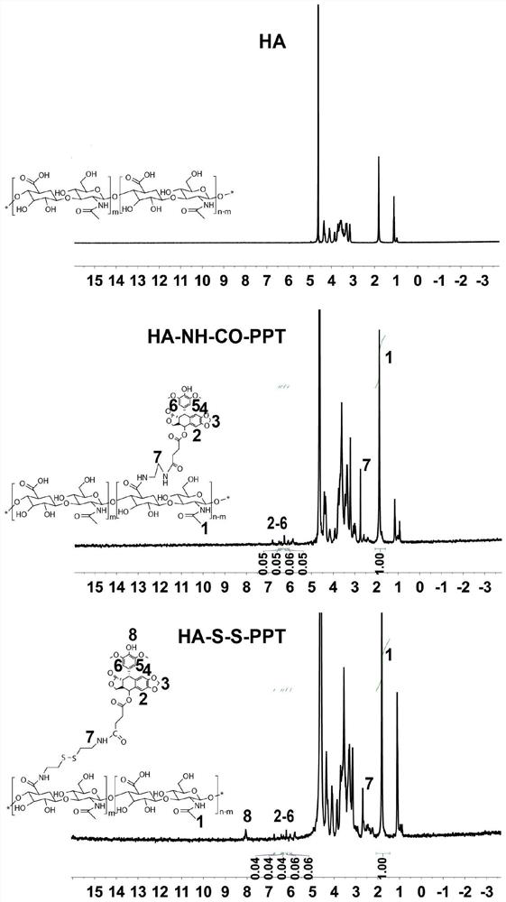 Environment-responsive hyaluronic acid-podophyllotoxin prodrug micelle as well as preparation method and application thereof