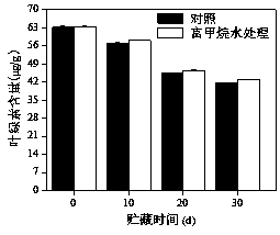 Novel fruit and vegetable fresh-keeping liquid, preparation method and application thereof