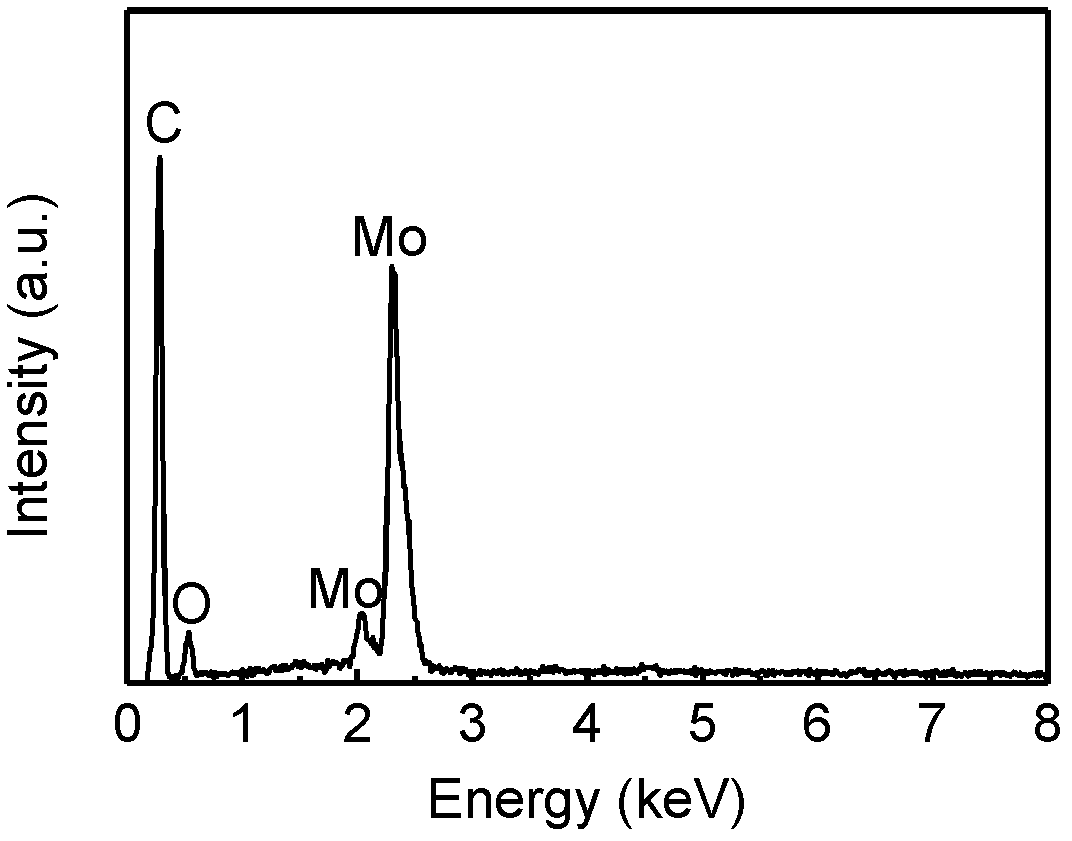Process for producing high capacity molybdenum dioxide/carbon cathode materials