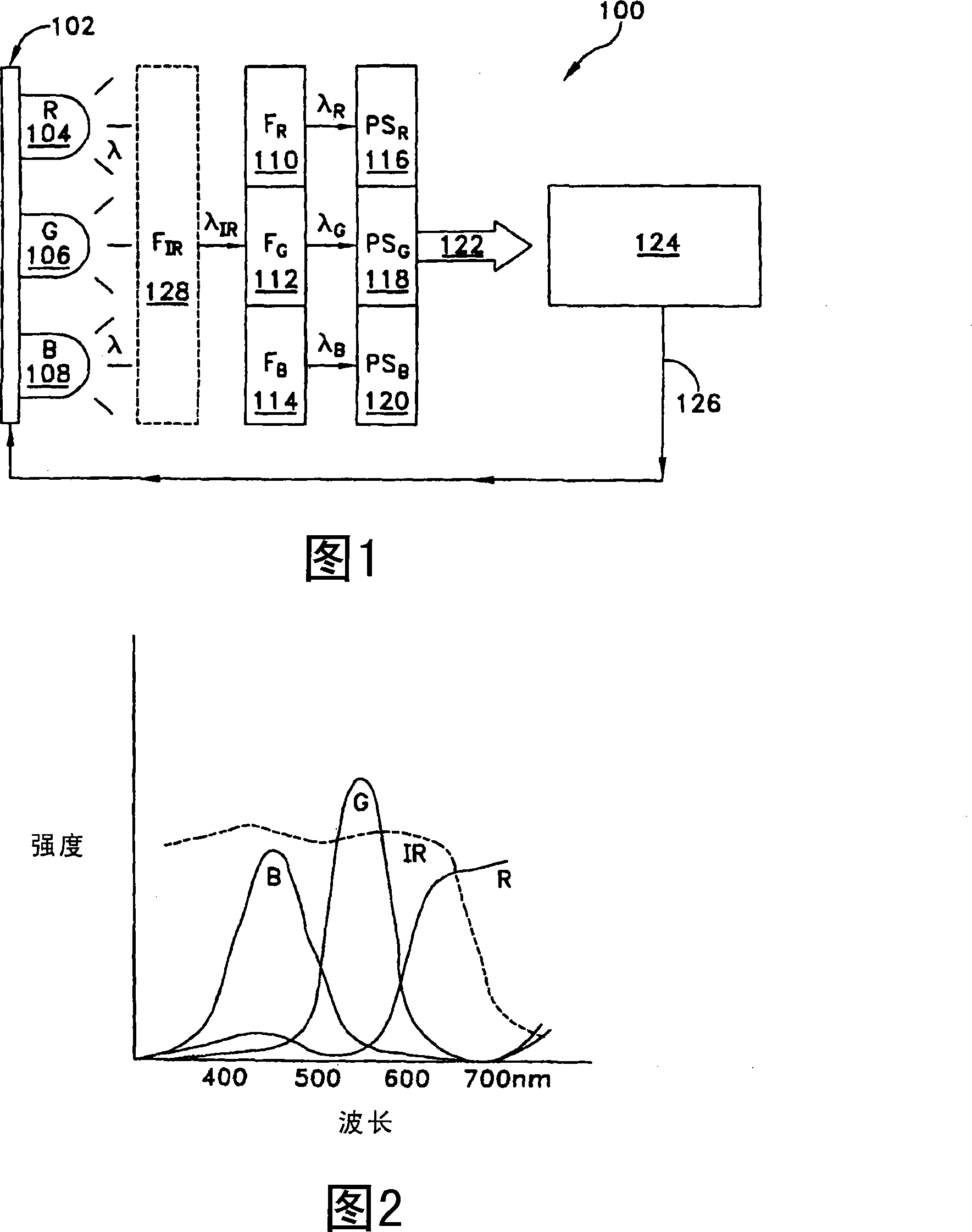 Methods and apparatus for estimating the intensity of one spectrum of light in a mixed light