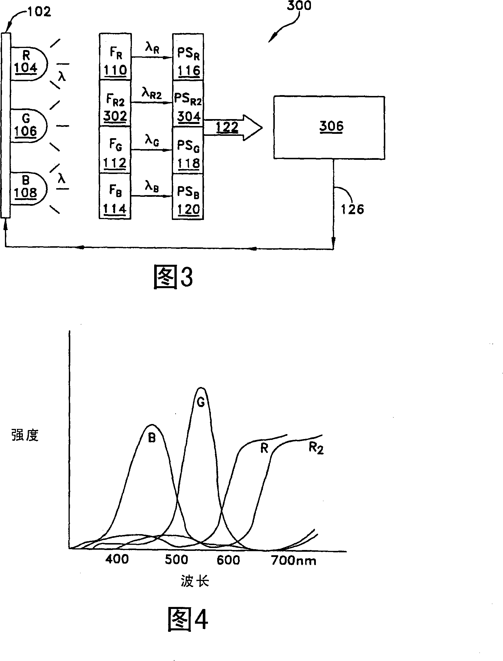 Methods and apparatus for estimating the intensity of one spectrum of light in a mixed light