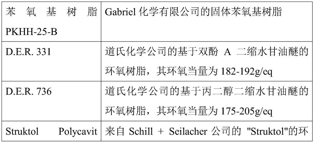 Compressible uv-activatable or thermally activatable (semi-) structural adhesive film that changes color after activation and after curing