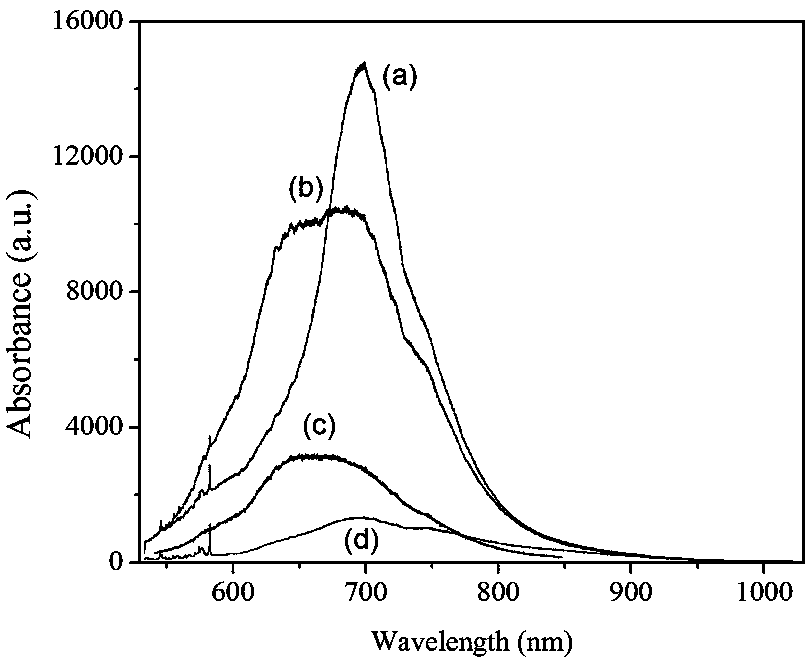 Method for preparing methylene- blue-containing silica/shellac composite particles with high fluorescence intensity by auxiliary heat treatment