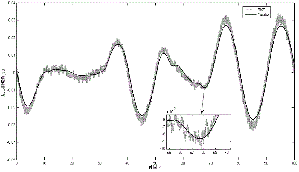 Vehicle operating state estimation method based on improved extended Kalman filter