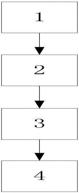 Risk assessment method for operation of active power distribution network by taking consideration of index correlation