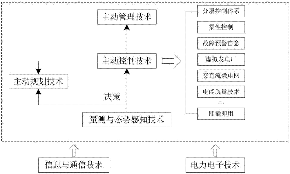 Risk assessment method for operation of active power distribution network by taking consideration of index correlation