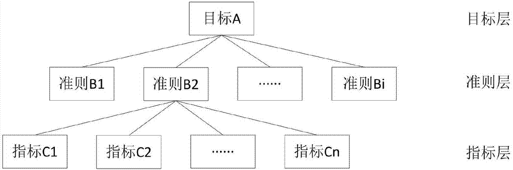 Risk assessment method for operation of active power distribution network by taking consideration of index correlation