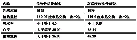 High-strength pearl bone-china blank and preparation method thereof