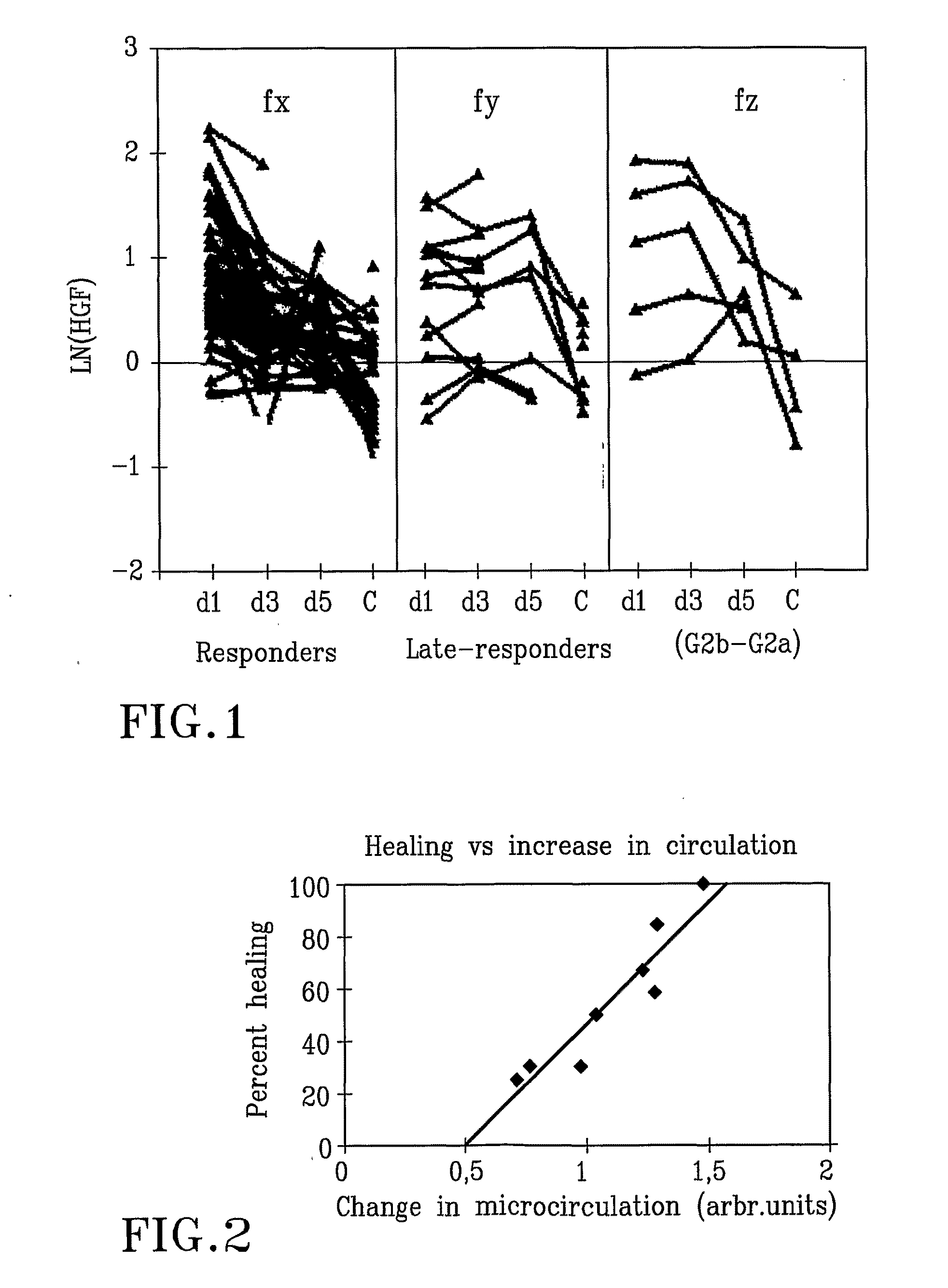 Synergetic Effects of HGF and Antibacterial Treatment