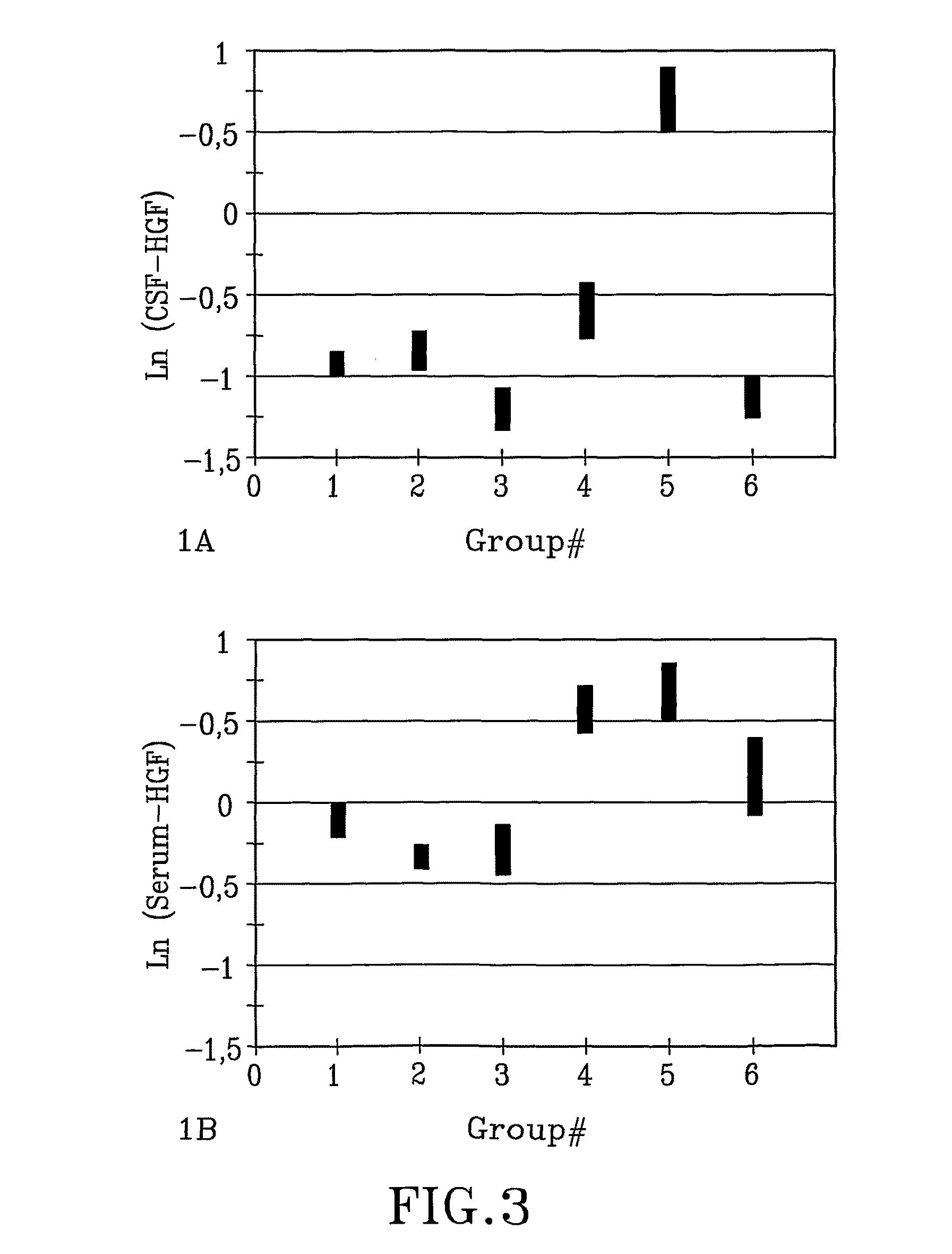 Synergetic Effects of HGF and Antibacterial Treatment