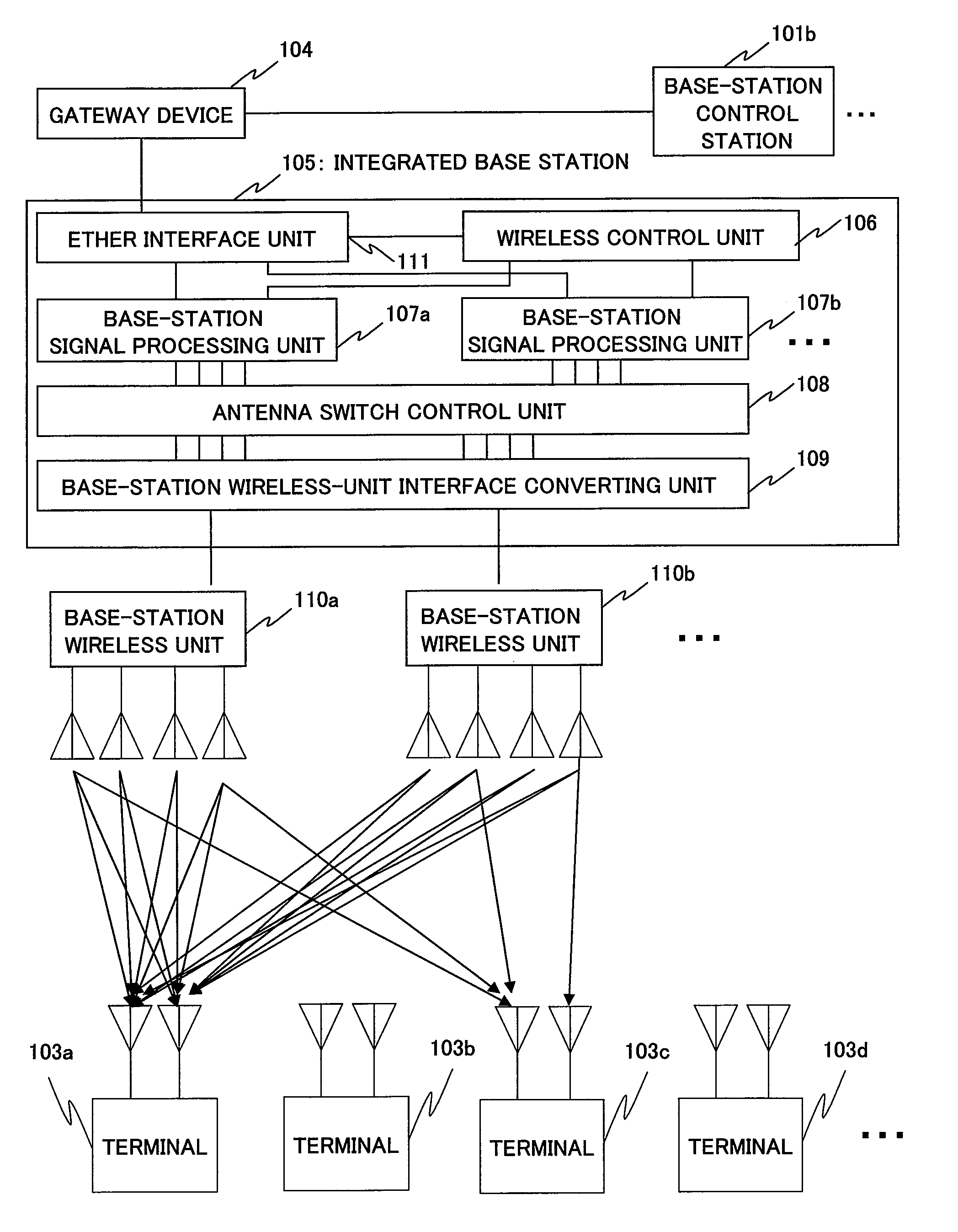 Wireless communication system, integrated base station, and terminal