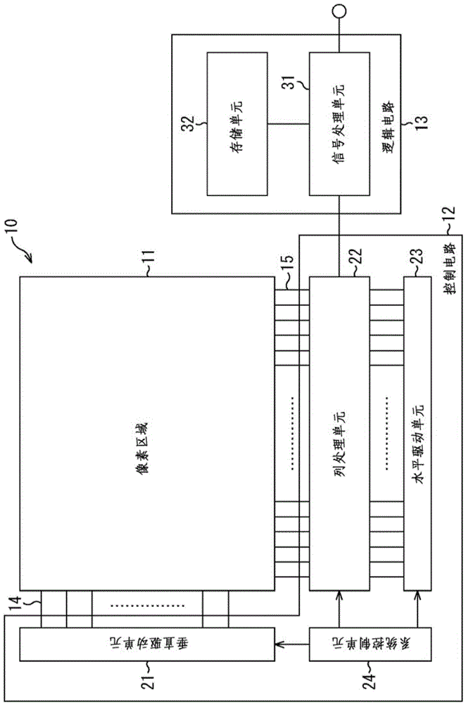Semiconductor device, method of manufacturing semiconductor device, and electronic apparatus