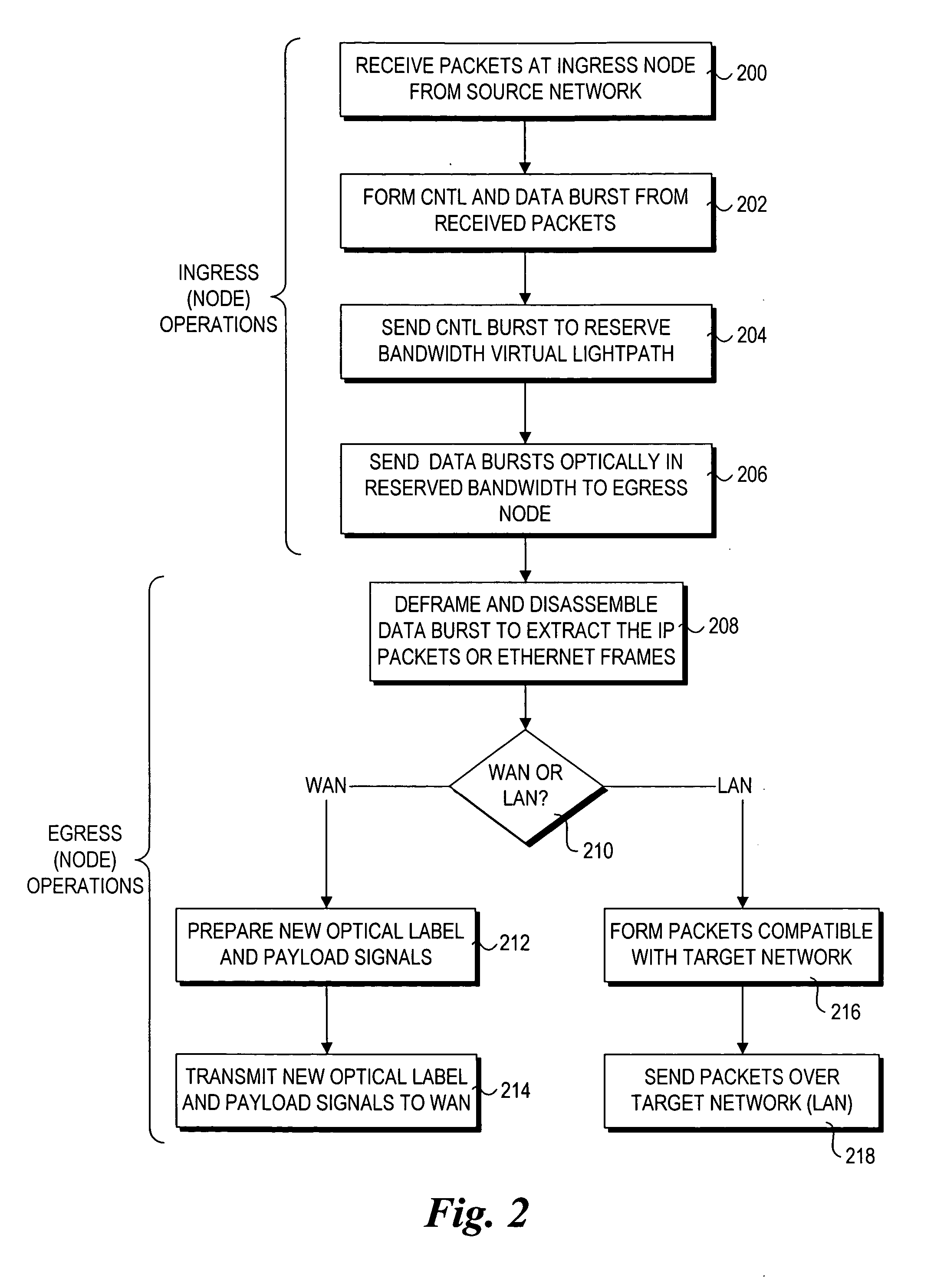 Method and architecture for security key generation and distribution within optical switched networks