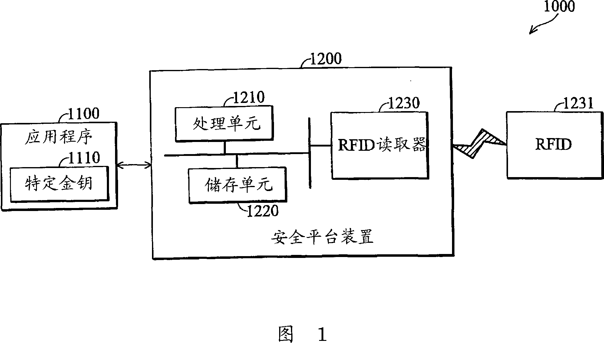 Protection system of application program and method