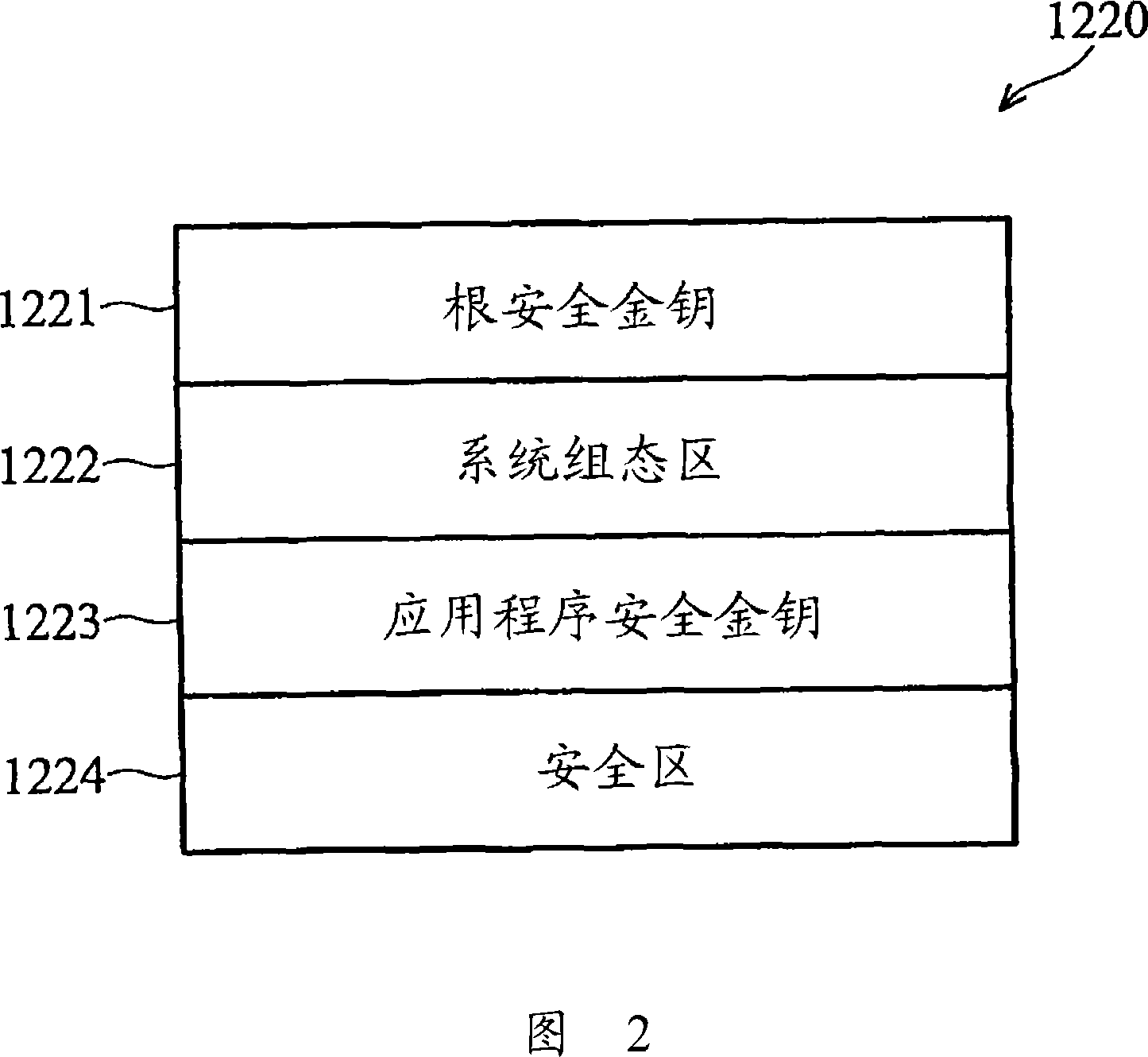 Protection system of application program and method