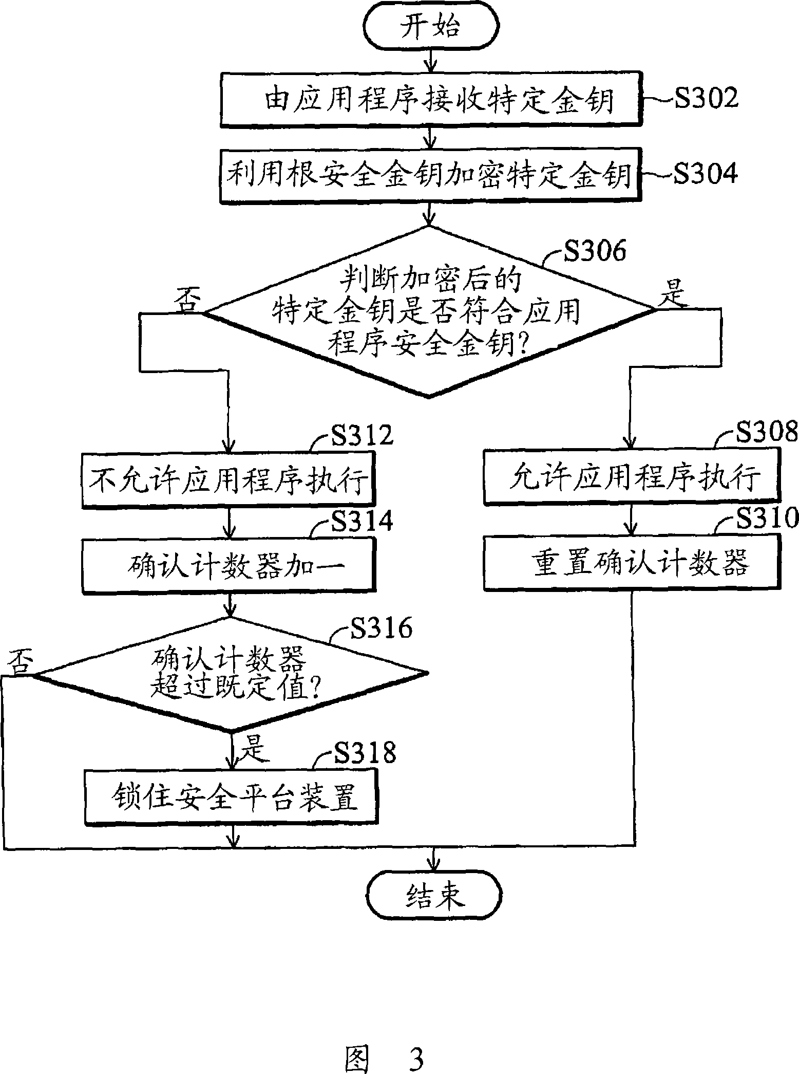 Protection system of application program and method