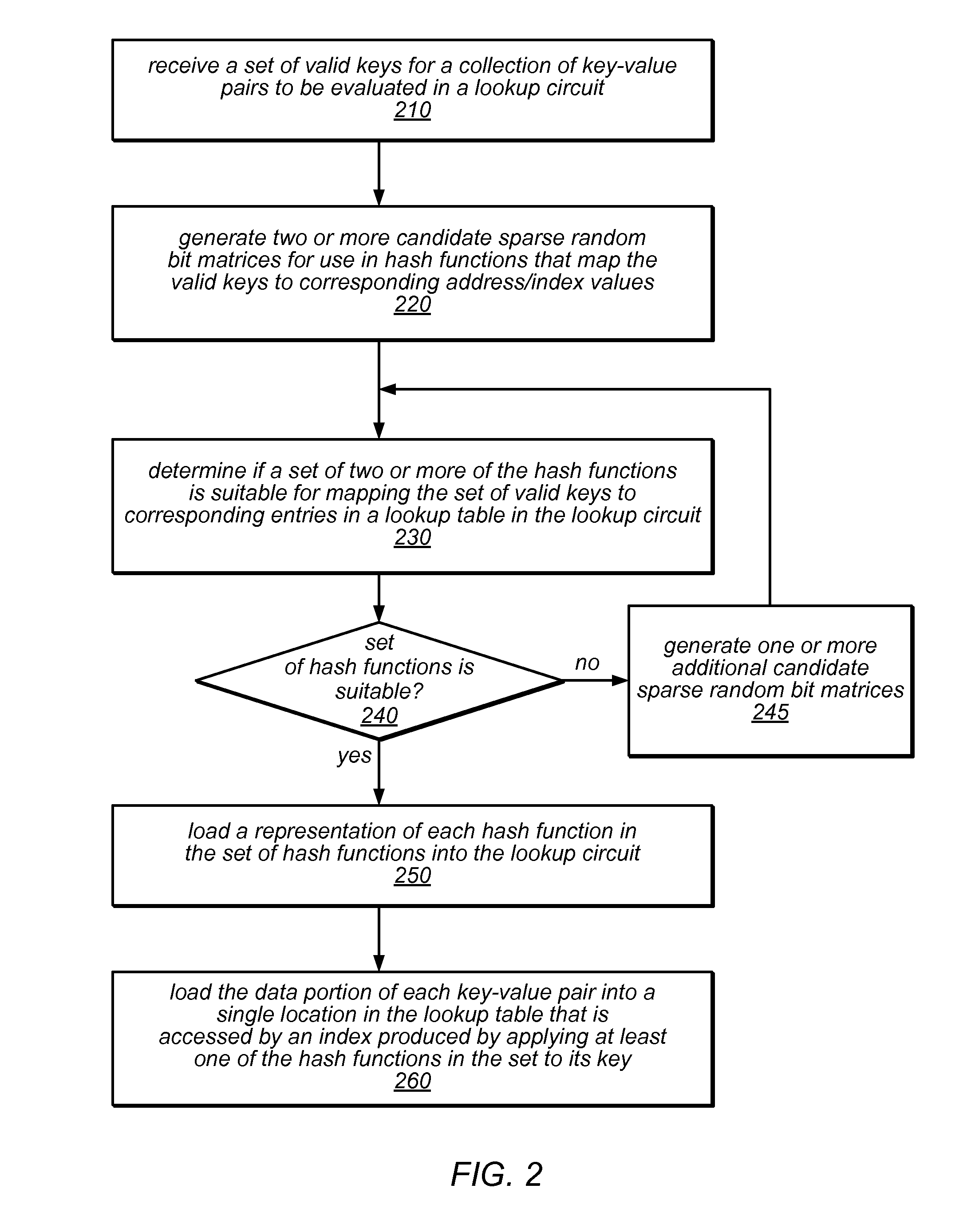 Systems and Methods for Implementing Low-Latency Lookup Circuits Using Sparse Hash Functions