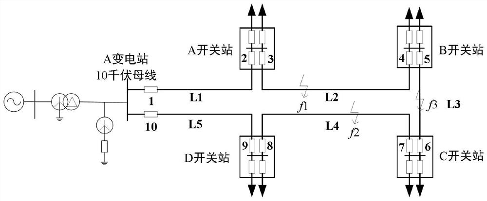 Precise location method for petal-shaped urban power grid ground fault based on multi-line zero-sequence current information