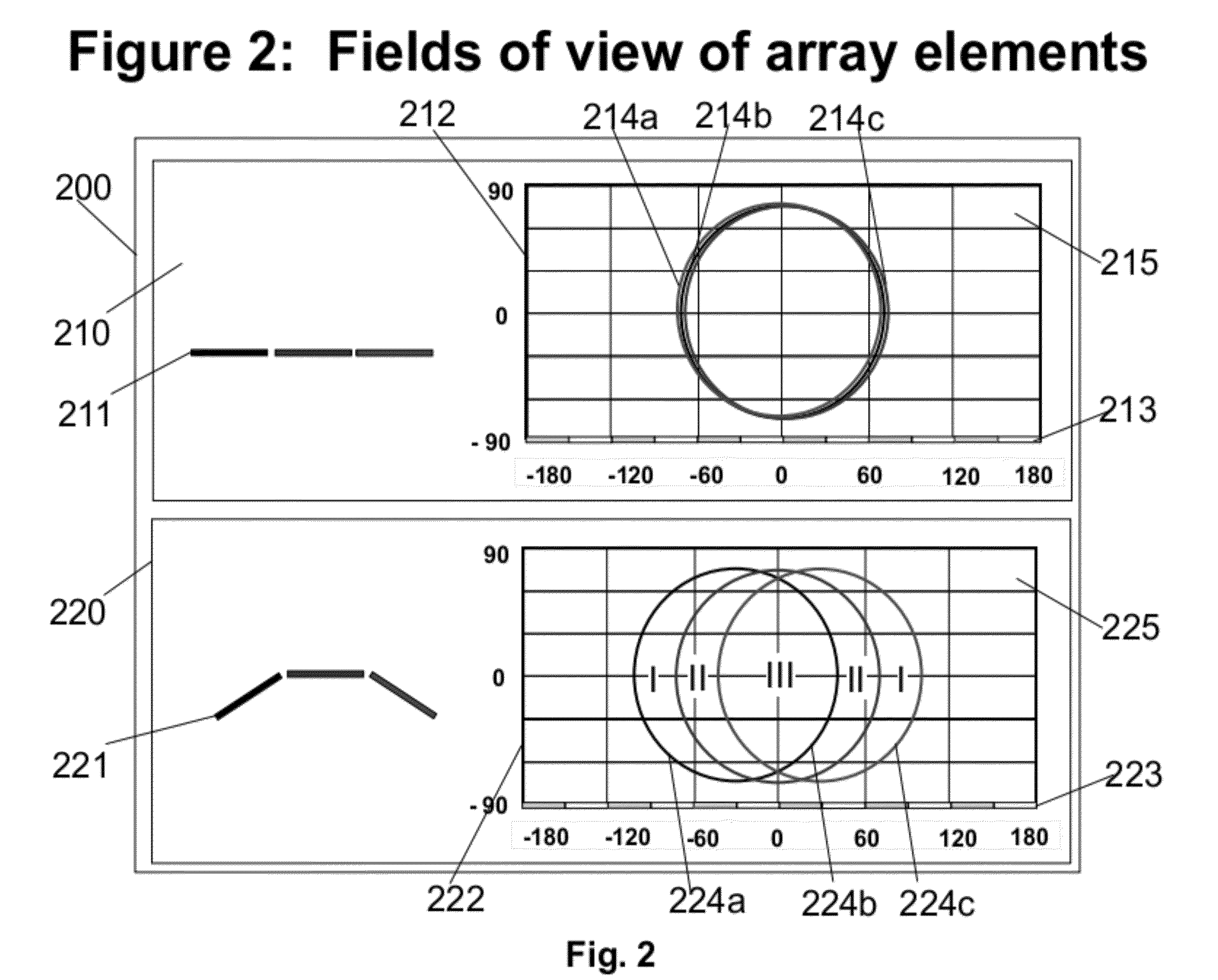Re-Configurable Array from Distributed Apertures on Portable Devices