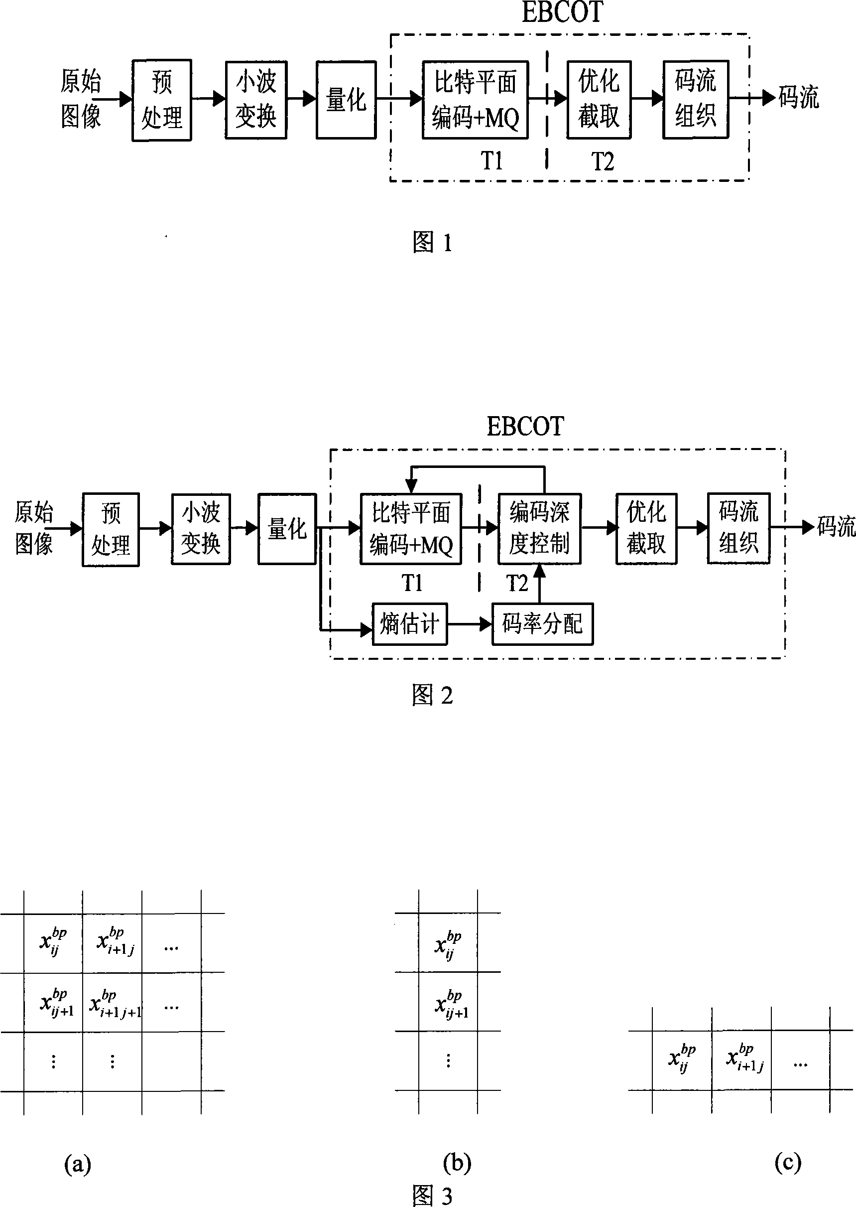JPEG2000 self-adapted rate control system and method based on pre-allocated code rate