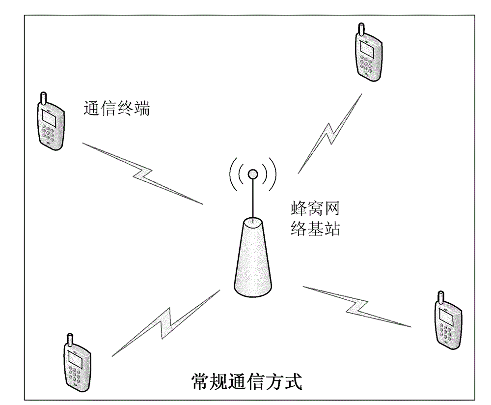 Emergency communication system based on wireless cellular network and Ad-hoc network