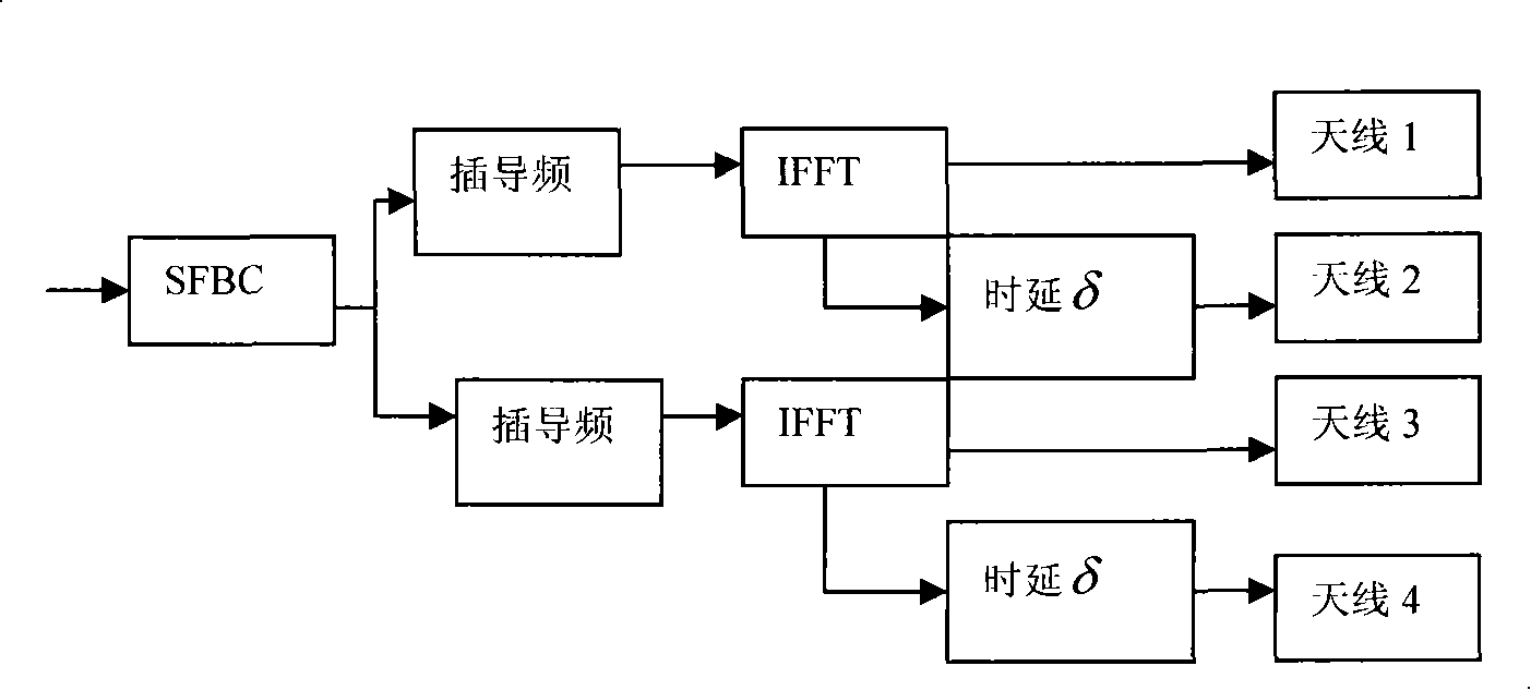 Channel estimation method suitable for space-frequency encoding cascade cycle detention diversity mode