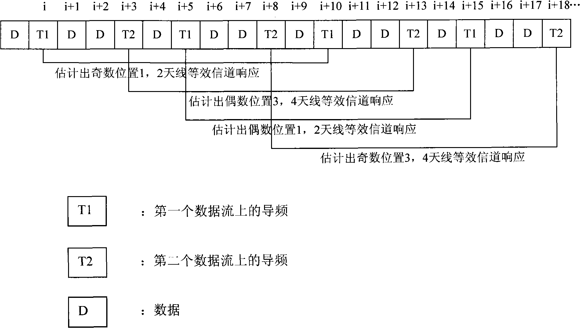 Channel estimation method suitable for space-frequency encoding cascade cycle detention diversity mode