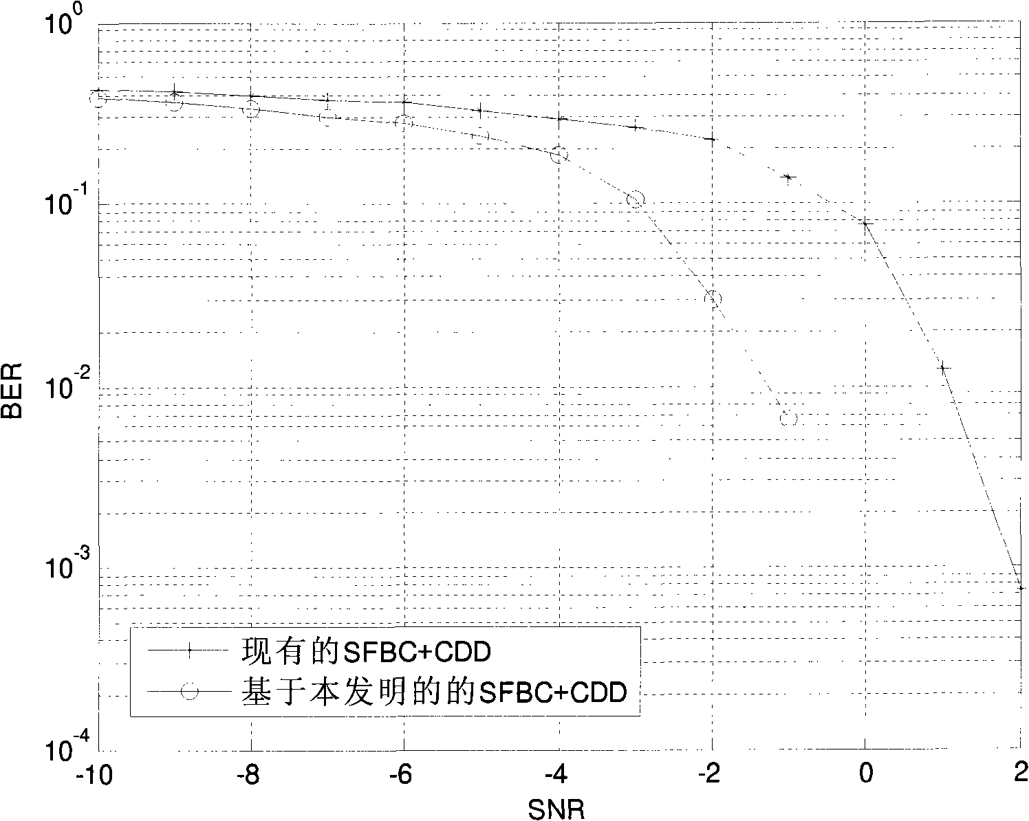 Channel estimation method suitable for space-frequency encoding cascade cycle detention diversity mode