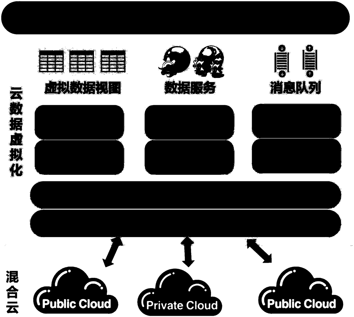 Realization of virtual machine migration system in hybrid cloud environment based on data virtualization