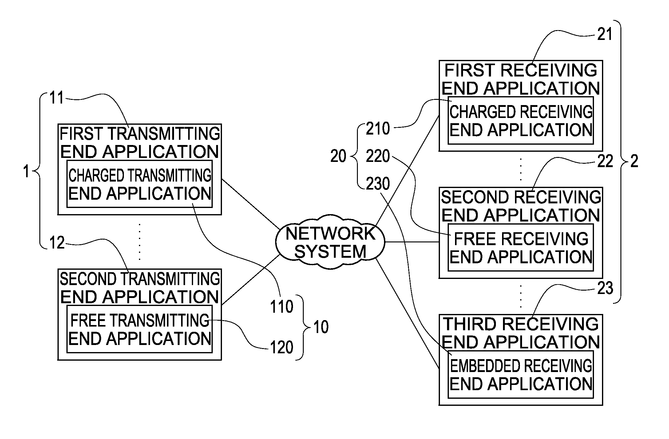 Method of establishing charged connection using screen sharing application between multi- platforms