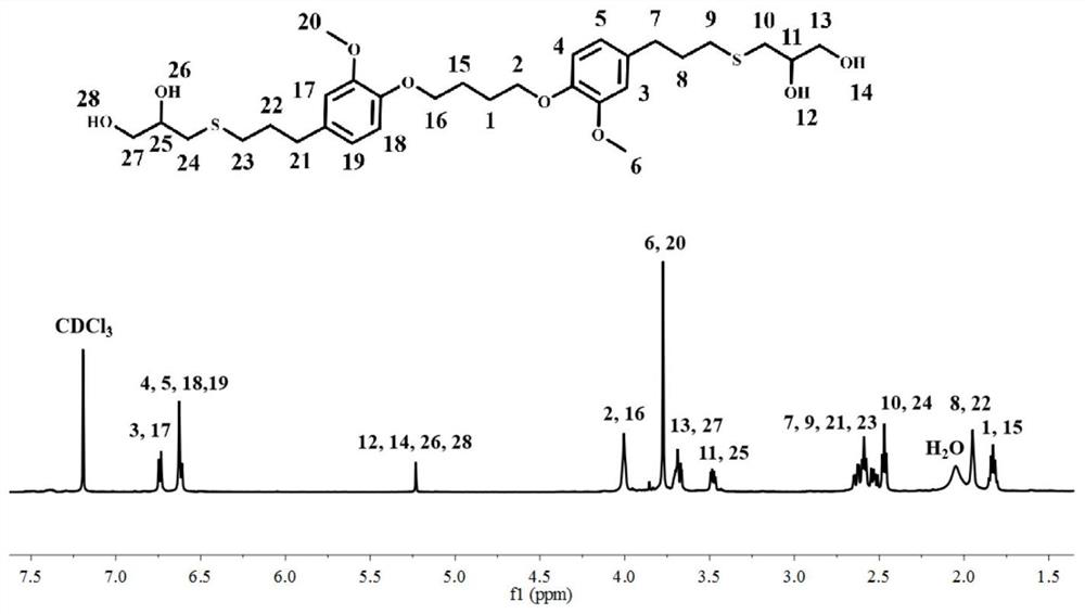 Eugenol-based polyol and preparation method thereof