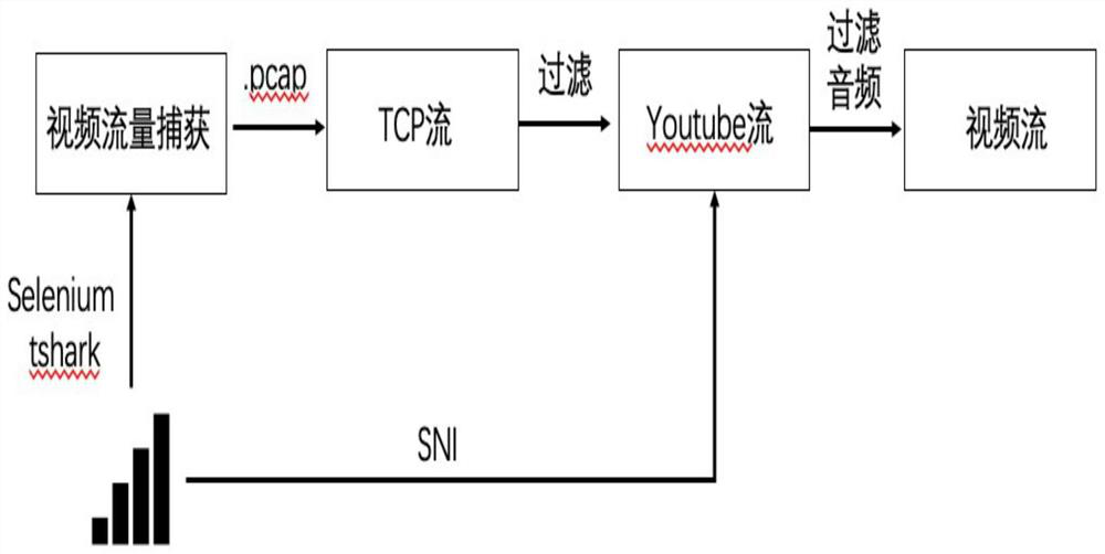 Video traffic identification method and system based on Burst features, electronic equipment and storage medium