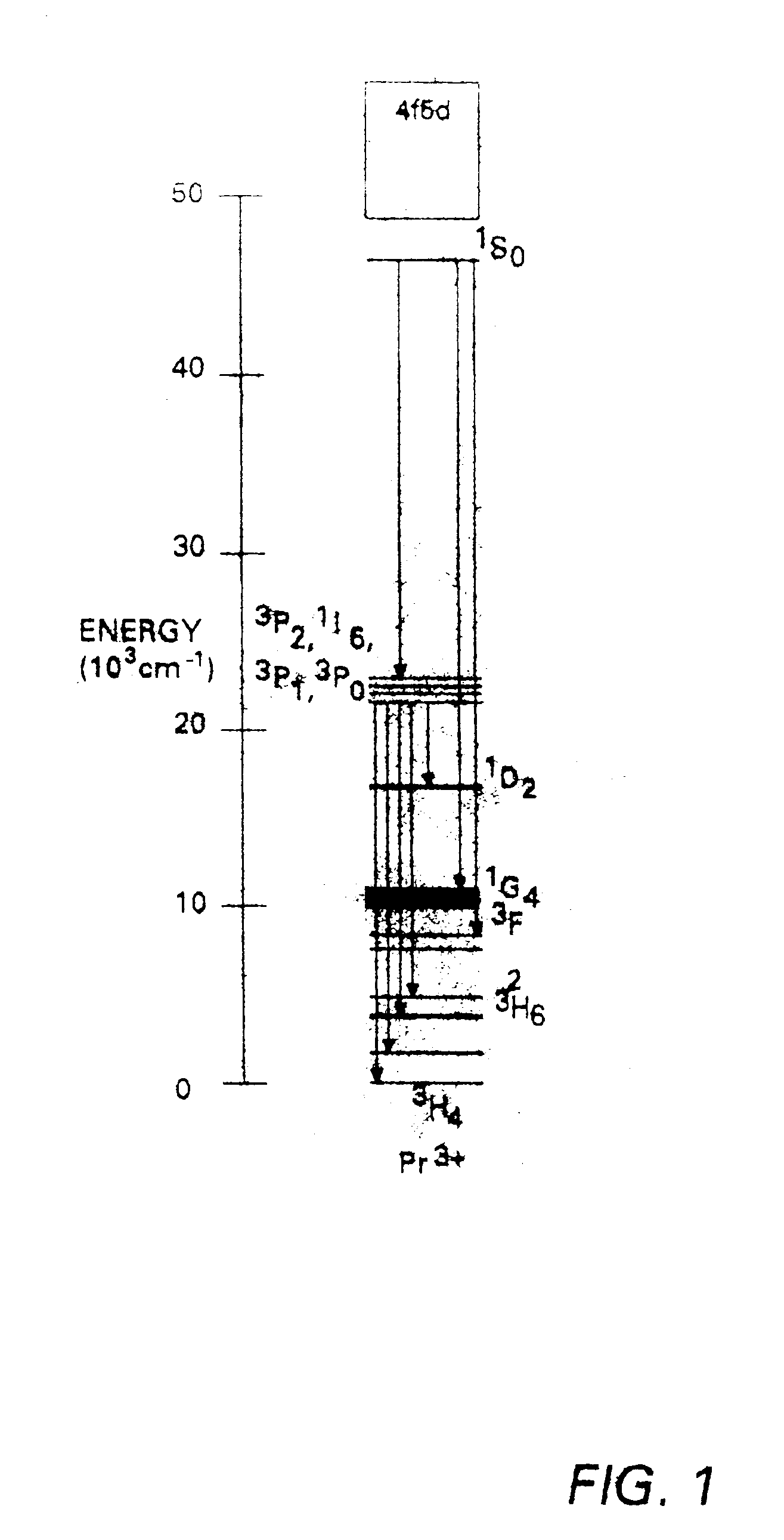 Quantum-splitting oxide-based phosphors and method of producing the same