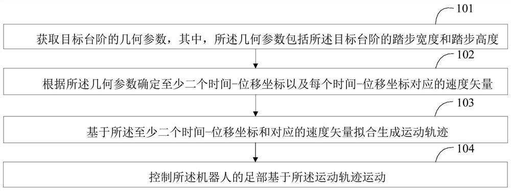 Movement control method and movement control device for robot and robot