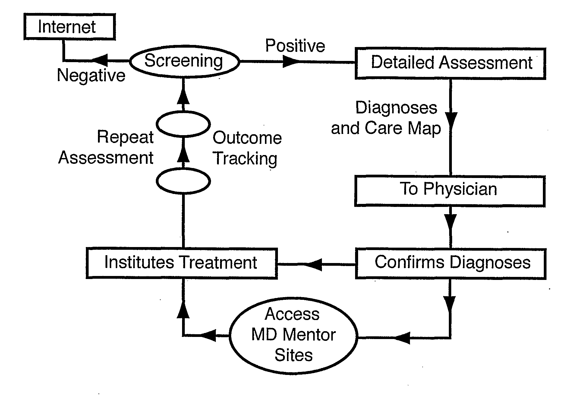 System and Method for Mental Health Disease management