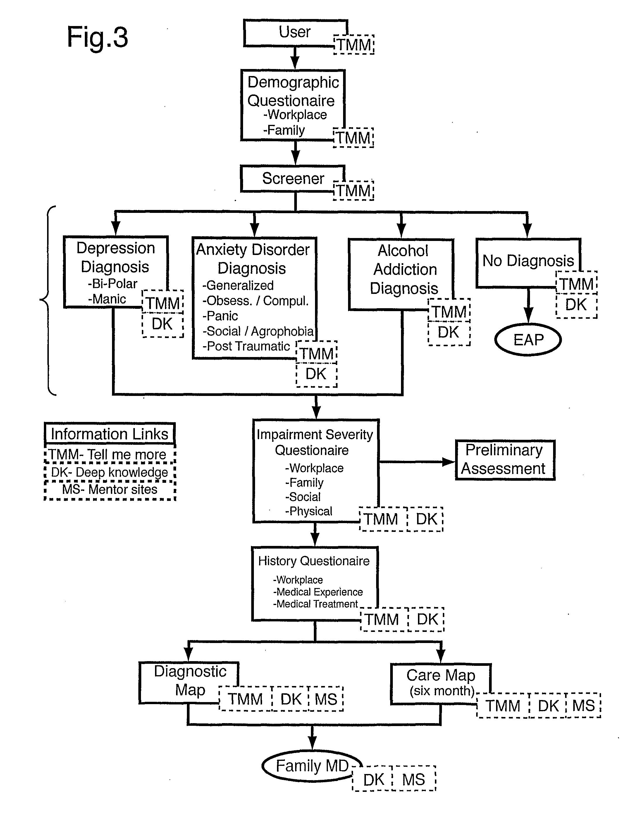 System and Method for Mental Health Disease management