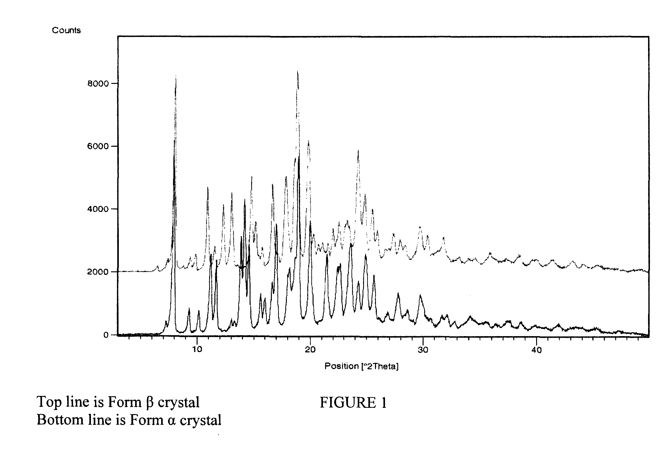 Crystals and process of making 5-({[2-amino-3-(4-carbamoyl-2,6-dimethyl-phenyl)-propionyl]-[1-(4-phenyl-1H-imidazol-2-yl)-ethyl]-amino}-methyl)-2-methoxy-benzoic acid