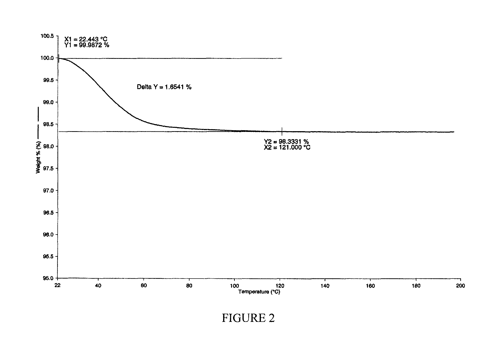 Crystals and process of making 5-({[2-amino-3-(4-carbamoyl-2,6-dimethyl-phenyl)-propionyl]-[1-(4-phenyl-1H-imidazol-2-yl)-ethyl]-amino}-methyl)-2-methoxy-benzoic acid