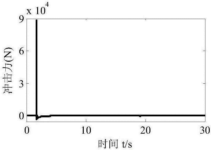 Bridge block impact vibration detection method and detection device based on microwave radar device